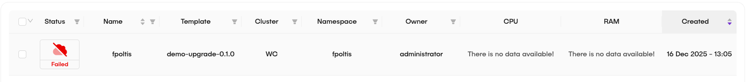 Kubernetes Deployments List