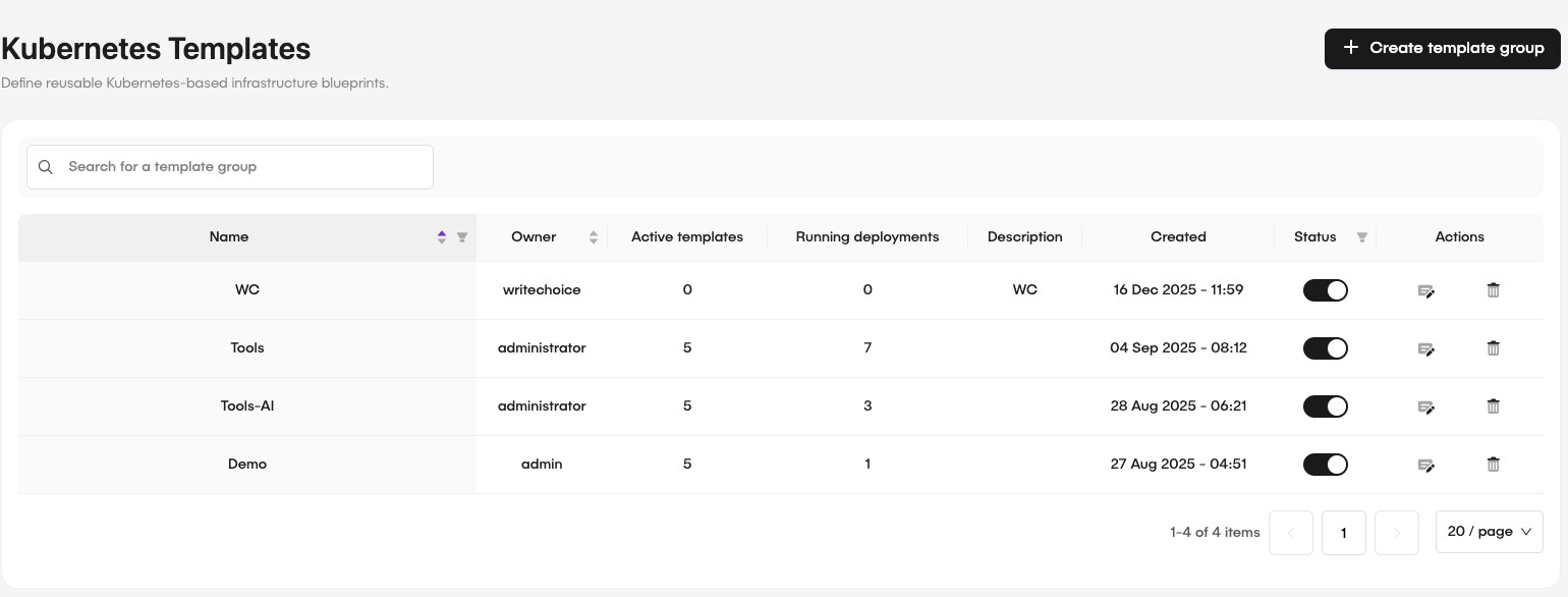 Kubernetes Templates