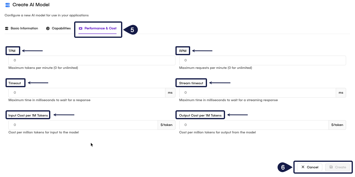 AI Model Performance & Cost
